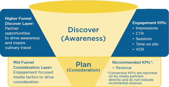Marketing funnel infographic